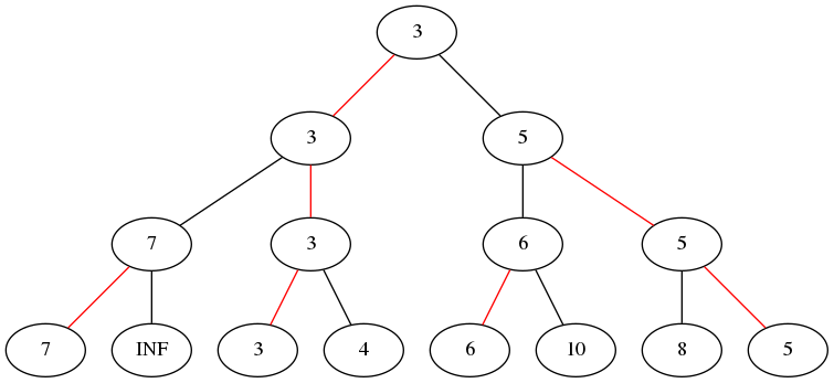 tournament-sort2