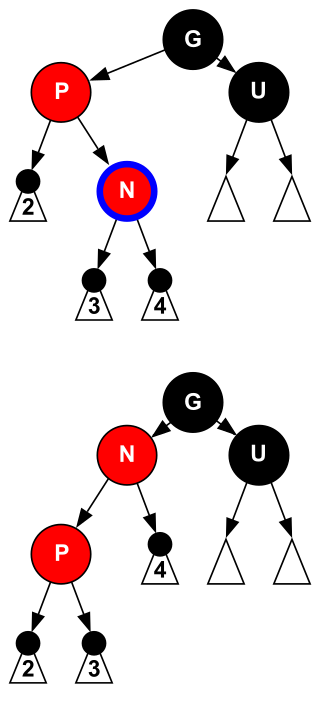 rbtree-insert-case5