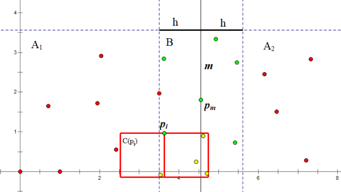 nearest-points2